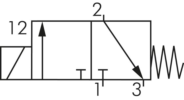 Schakelsymbool: 3/2-weg magneetventiel, stroomloos gesloten (NC)