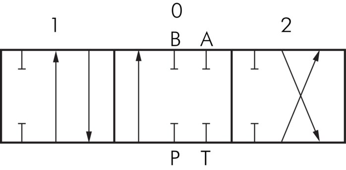 Schakelsymbool: Handhefboomelement (dubbel werkend, A & B geblokkeerd)