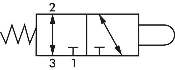 Schakelsymbool: 3/2-weg nokkenventiel (NC/NO)