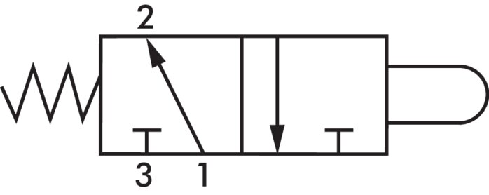 Schakelsymbool: 3/2-weg nokkenventiel (NO)