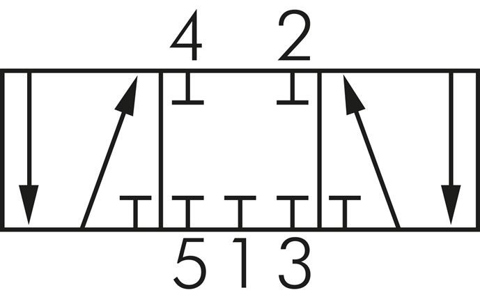 Schakelsymbool: 5/3-weg (middenpositie gesloten)