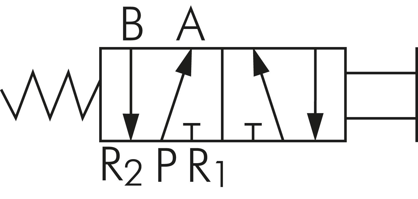 Schakelsymbool: 5/2-weg drukknopventiel