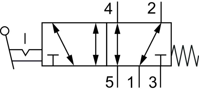 Schakelsymbool: 5/2-weg tuimelaarventiel